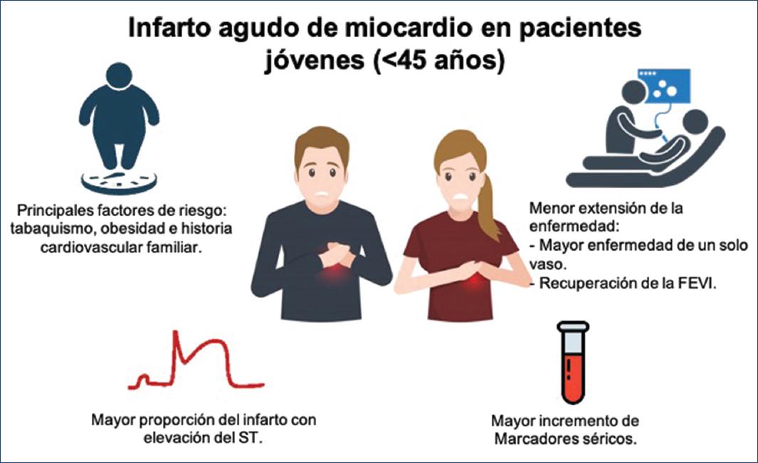 Infarto agudo de miocardio revisión sobre factores de riesgo