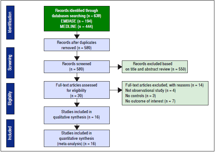 Testosterone, Sex Hormone-Binding Globulin and Nonalcoholic Fatty Liver Disease: A Systematic ...