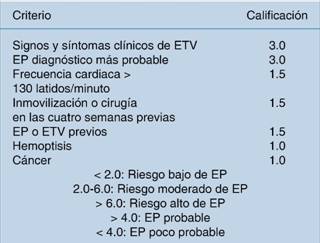 Enfoque diagnóstico de la tromboembolia pulmonar