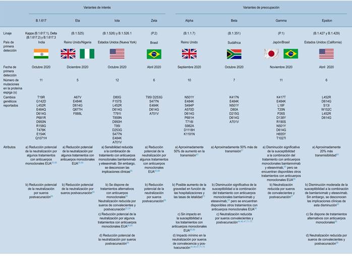 Caracterizaci N Gen Mica Y Variantes Del Virus Sars Cov