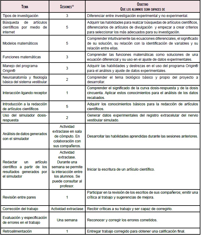 Simulador Examen Licencia De Conducir Puebla