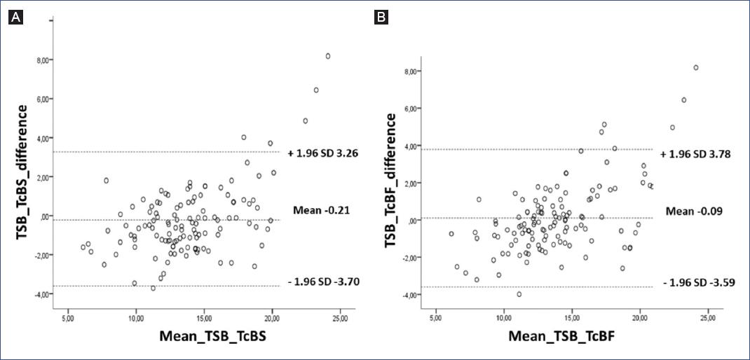 Accuracy Of Transcutaneous Bilirubin Measurement In Full-term Newborns ...