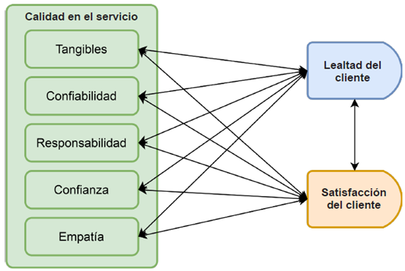 Dominación Total De Un Cliente Telegraph 7493