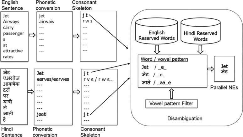 upd-python-remove-all-non-english-words