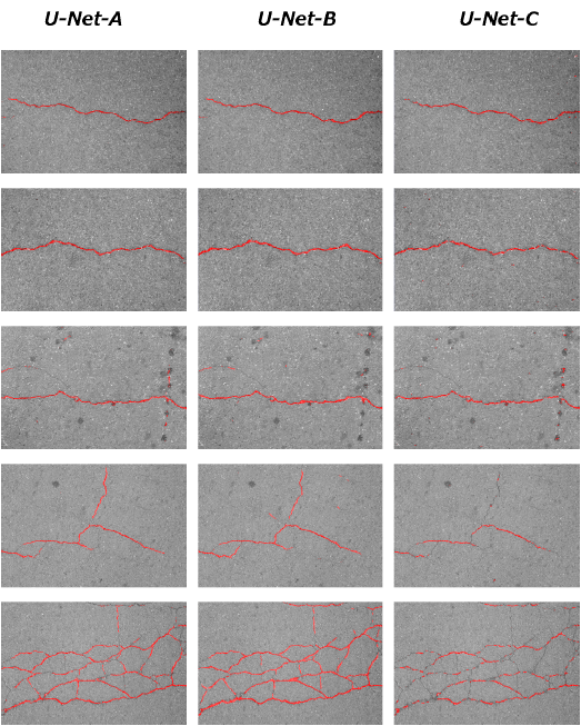 Fully Convolutional Networks For Automatic Pavement Crack Segmentation