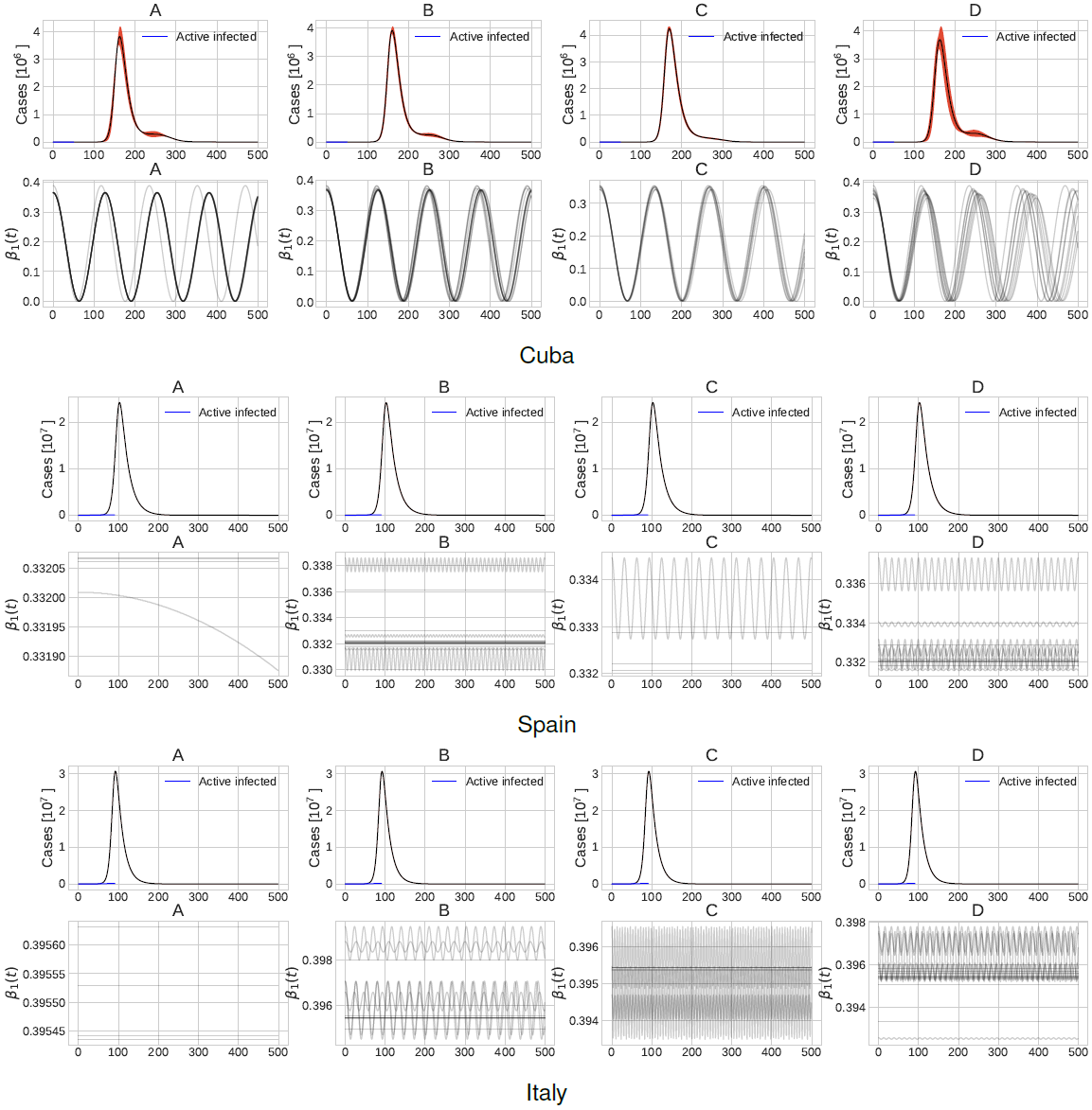 a-computational-approach-to-finding-seir-model-parameters-that-best