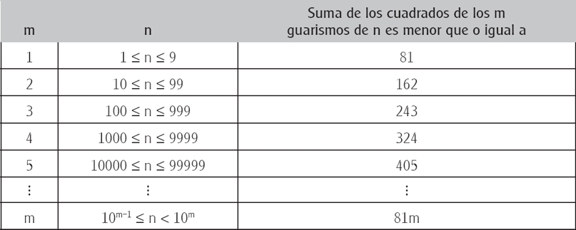 Teoria De Los Numeros En La Escuela Secundaria Algunas Posibilidades Menos Convencionales