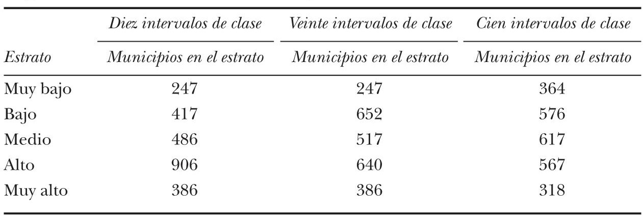 Revisi N De Los Ndices De Marginaci N Elaborados Por El Conapo