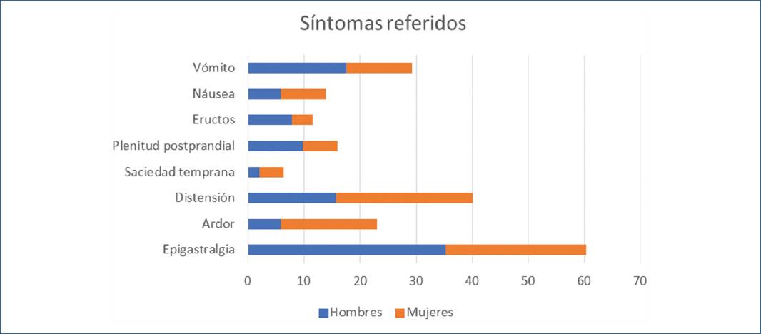 Hallazgos Endosc Picos Caracter Sticas Cl Nicas E Histol Gicas En