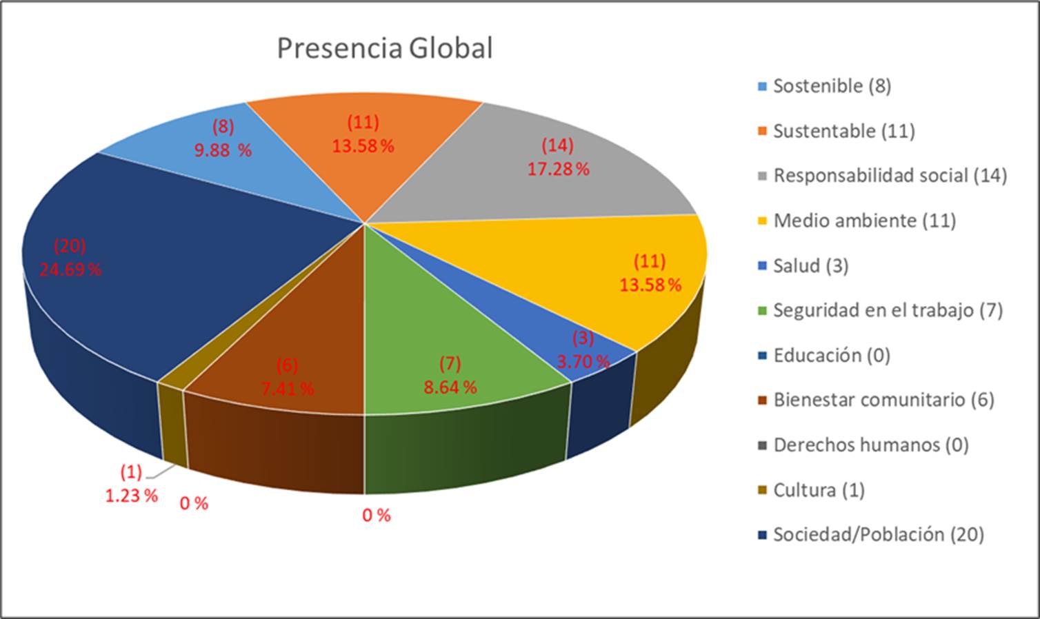 Responsabilidad Social Empresarial En La Misi N Visi N Y Valores De