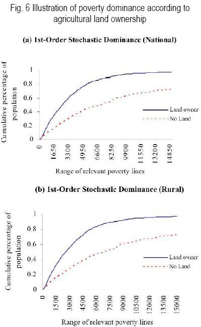 Characterization Of Inequality And Poverty In The Republic Of Haiti