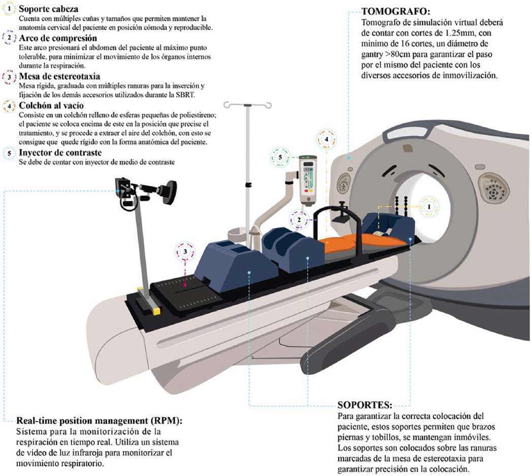 Usos Y Aplicaciones Actuales De La Radioterapia Corporal Estereot Ctica