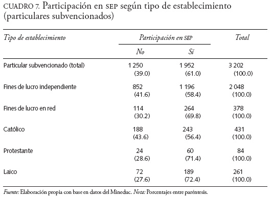 Preferencias reveladas de los proveedores de educación privada en Chile