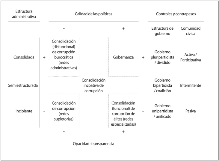 Los Efectos De La Consolidaci N De La Corrupci N En Las Pol Ticas