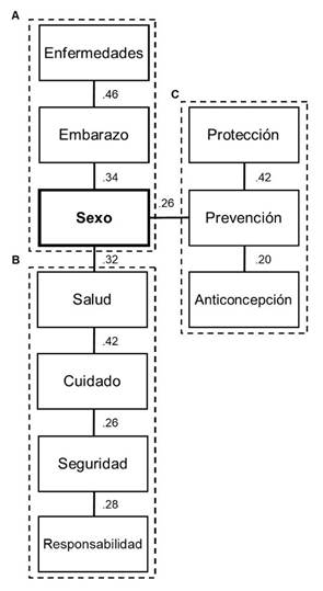 Sexo y prevención: representaciones sociales del condón en adultos mexicanos