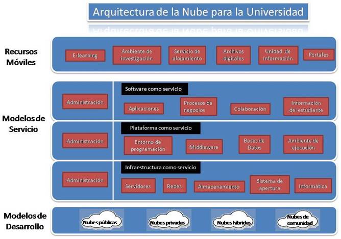 Administración De Documentos Y Archivos Textos Fundamentales