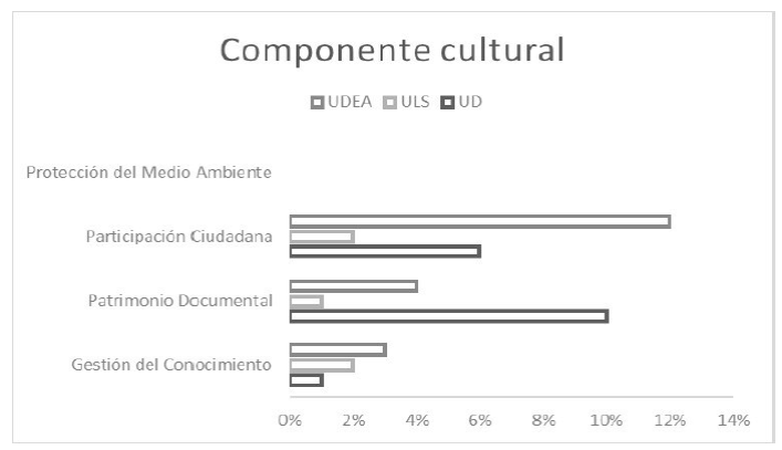 Formaci N Archiv Stica En Colombia Una Mirada Comparativa Desde La