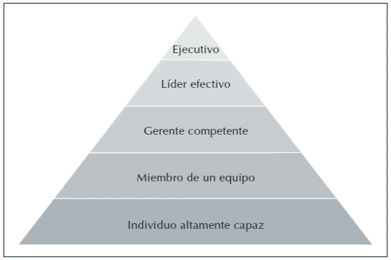 Total 82 Imagen Modelo De Liderazgo De Google Abzlocal Mx