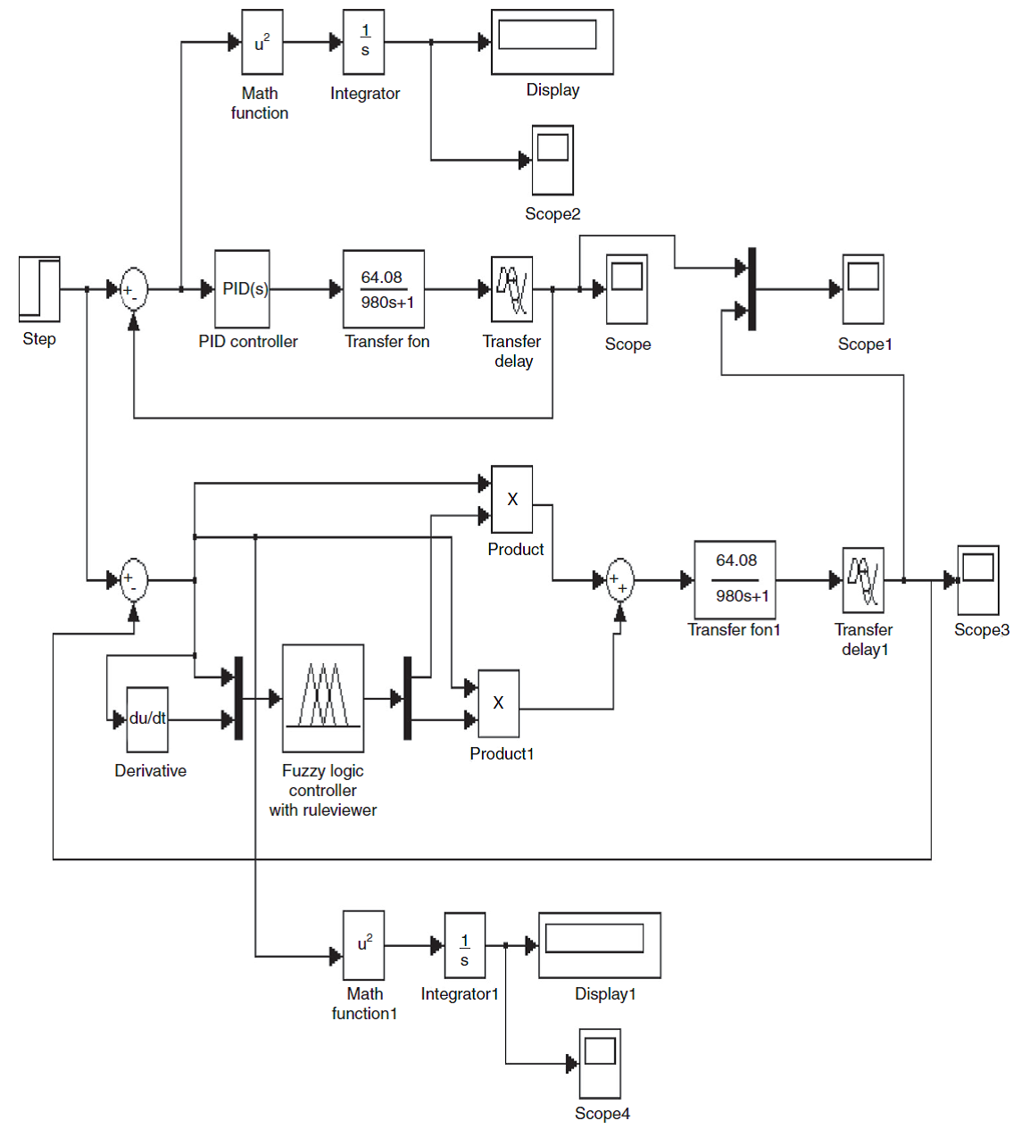 Diagram Fuzzy Logic Block Diagram Mydiagramonline 6051