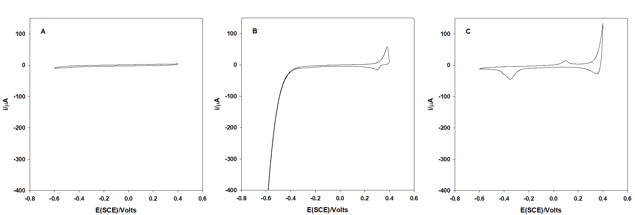 Square Wave Anodic Stripping Voltammetry Determination Of Arsenic (III ...