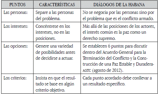 Etapas Del Conflicto Armado En Colombia Hacia El Posconflicto