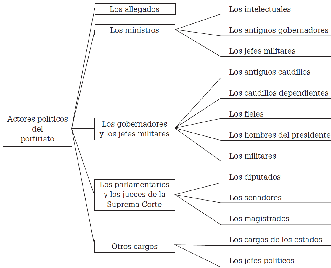 Ideas Principales Del Porfiriato Meridia 4554