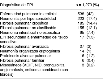 La Codificaci N Cie En La Enfermedad Pulmonar Intersticial En El