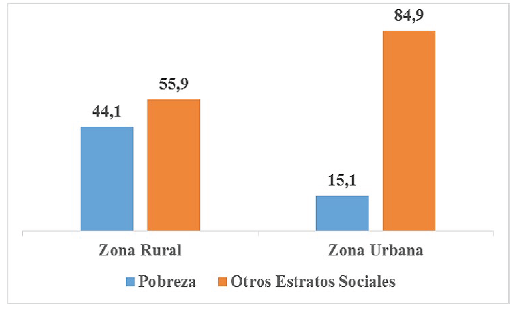 La Aporofobia En El Contexto De La Sociedad Peruana Una Revisi N