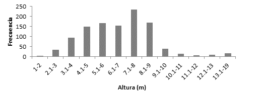 Composición estructura y diversidad del arbolado de la Colonia Contry