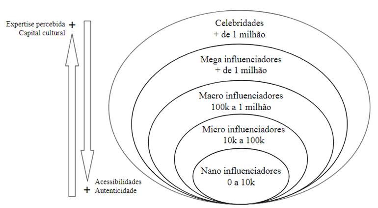 Nano Influenciadores Um Estudo Do Engajamento Do Consumidor Em Perfil