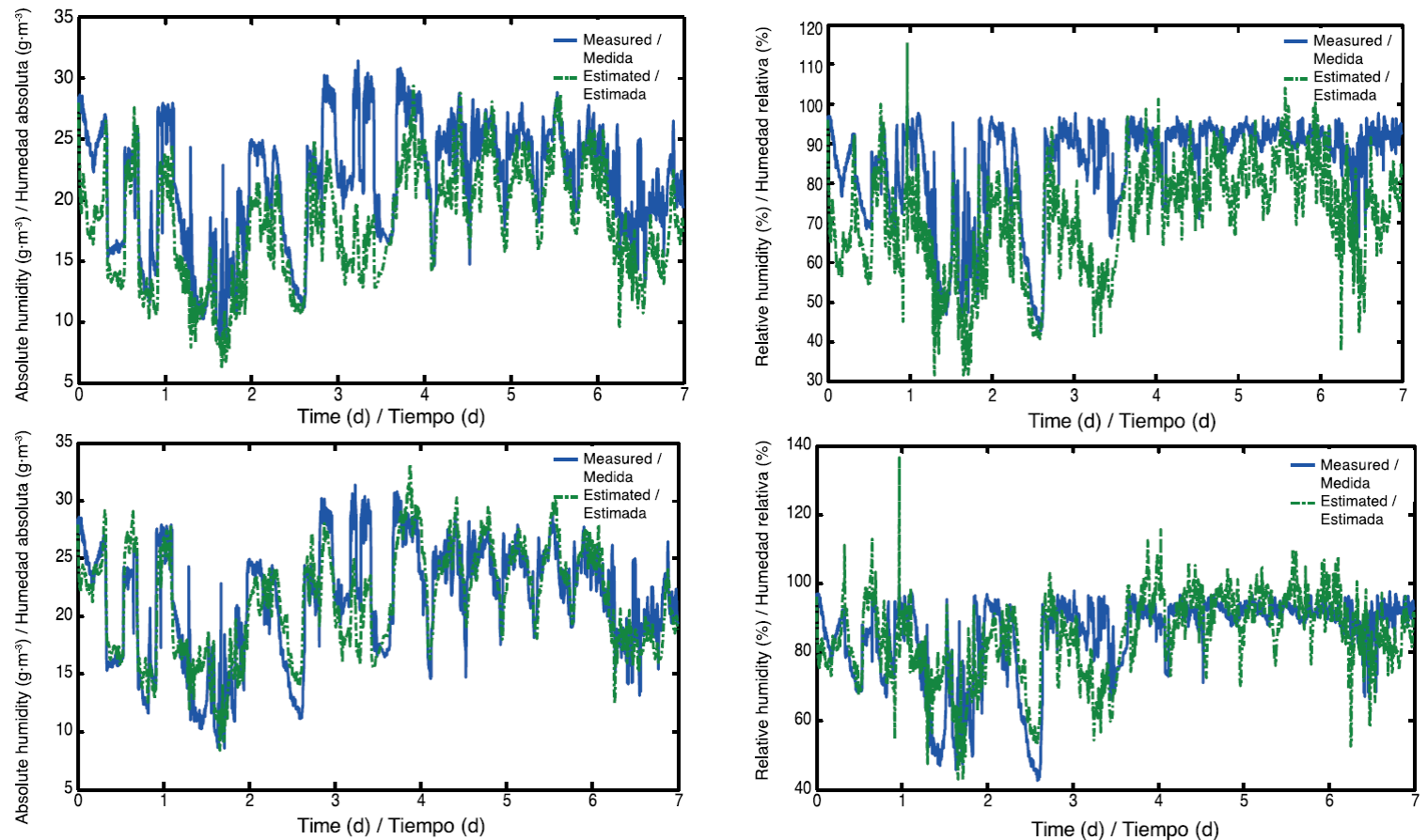 pdf-temperature-and-humidity-control-in-the-watergy-greenhouse