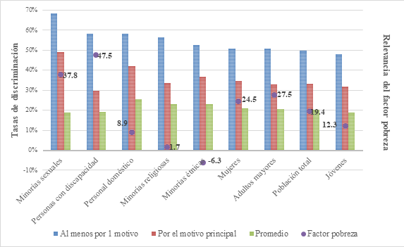 Discriminaci N Pobreza Y Vulnerabilidad Los Entresijos De La