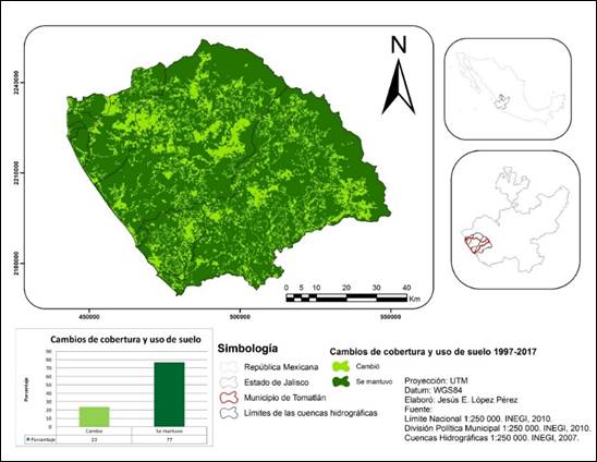 Din Mica Forestal Y Uso De Suelo En Las Cuencas Que Integran Al