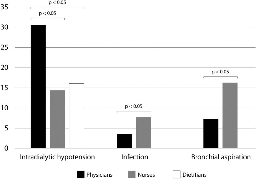 Six Different Types Of Treatment Methods Used By Health Care Professionals