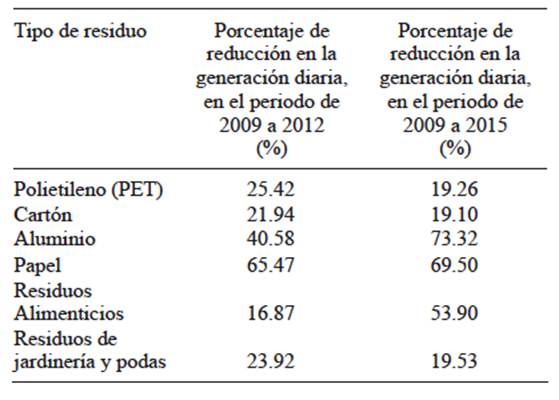 Contexto Y Evoluci N Del Plan De Manejo Integral De Residuos S Lidos En