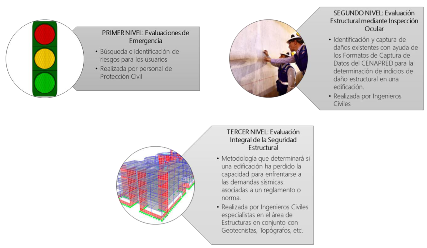 Evaluación integral de la seguridad estructural de edificaciones