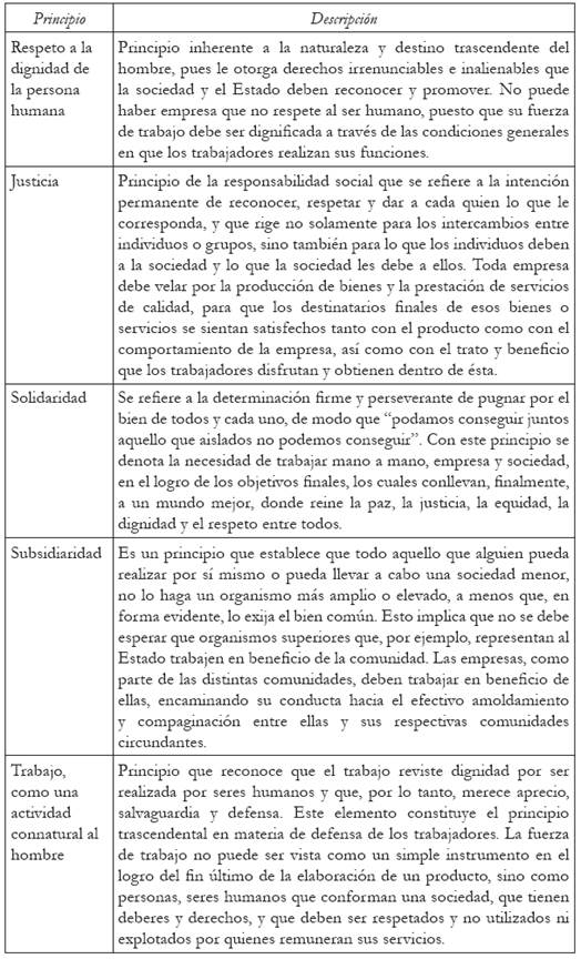 Normas De Aseguramiento De La Información (NAI) - Comunidad