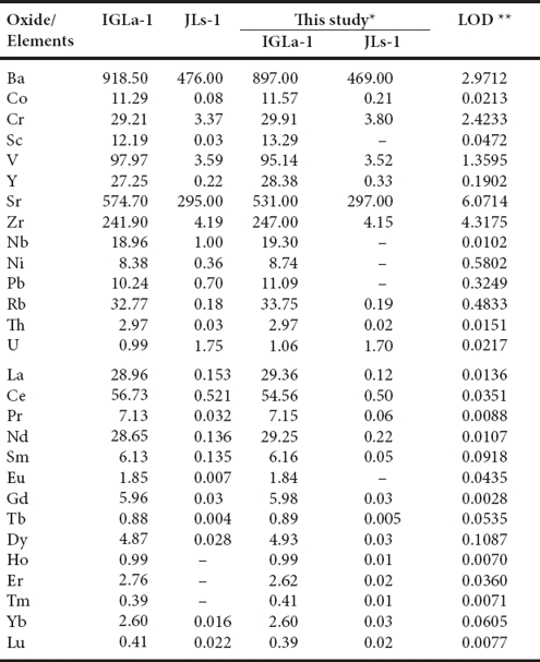 Petrography, Geochemistry And Stable Isotopes Of Carbonate Rocks, Lower 