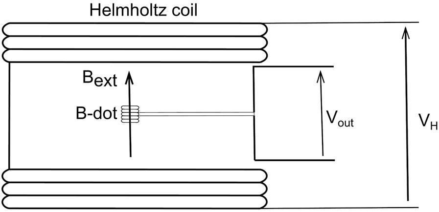 Design And Construction Of A Single Axis Low Frequency Magnetic Probe