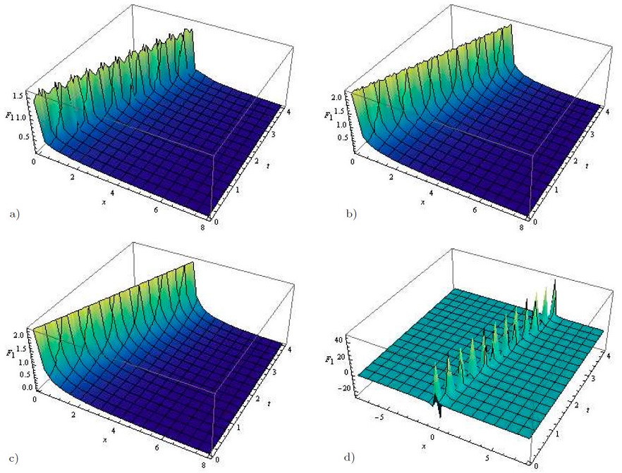 Optical Solitons To Fractal Nonlinear Schr Dinger Equation With Non