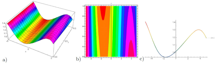 On Some Novel Solitons Solutions To The Generalized 3 1 Dimensional