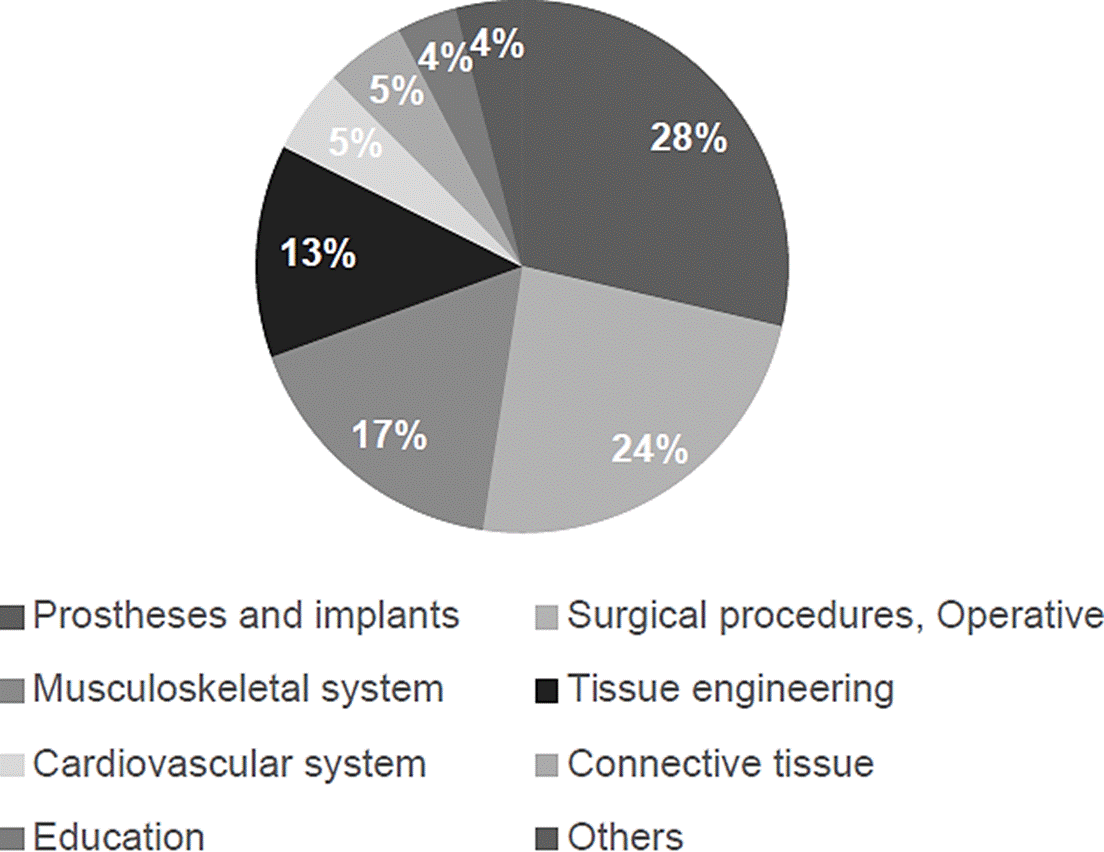 Three Dimensional Printing In Healthcare