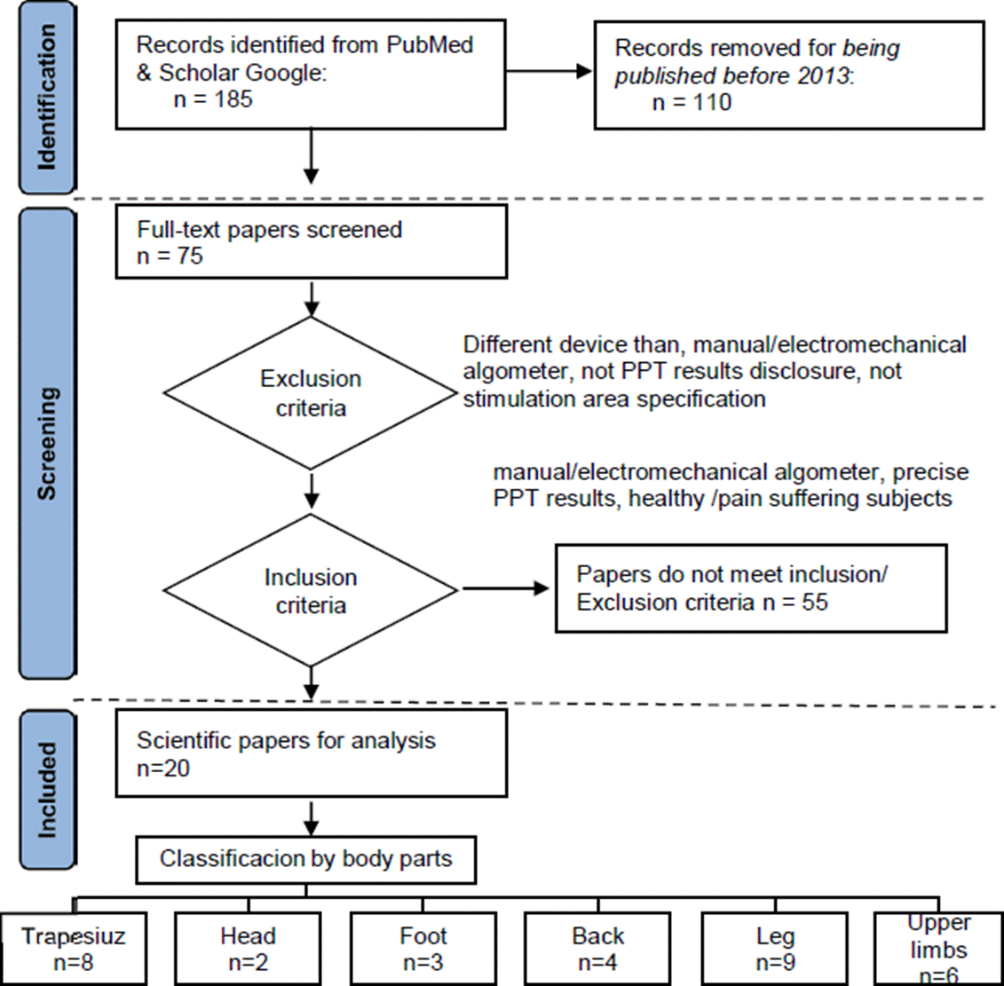 pressure-pain-threshold-values-obtained-through-algometers