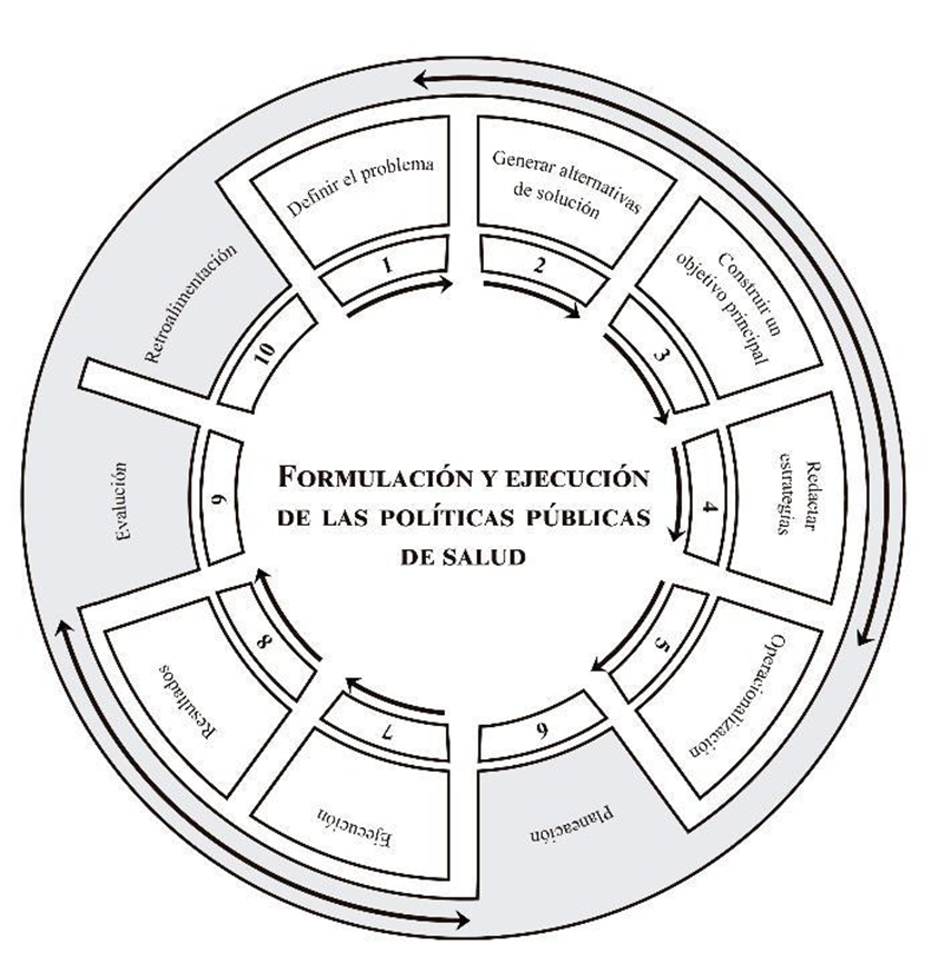 Formulaci N De Pol Ticas P Blicas En Salud Durante La Pandemia De Covid