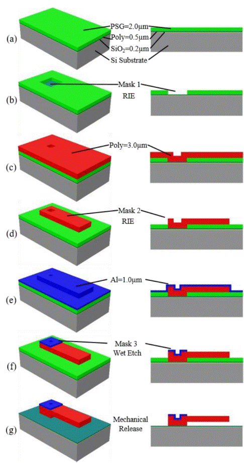 A Modular And Generic Monolithic Integrated Mems Fabrication Process 7080