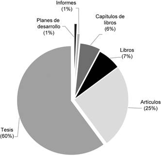 
						Tipo de publicaciones que documentan las especies de angiospermas del Estado de México.
					