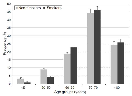 Prevalence and risk factors associated with peripheral arterial disease ...