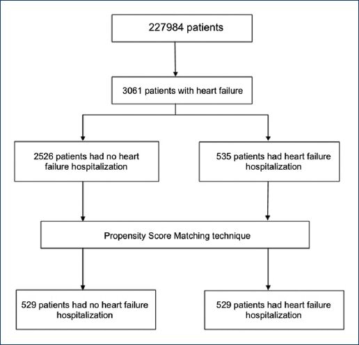 Evaluation Of The Effect Of Hospitalization On Mortality In Patients ...