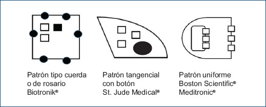 Guía Para Identificar Características Específicas En Dispositivos De