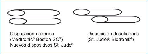 Guía Para Identificar Características Específicas En Dispositivos De